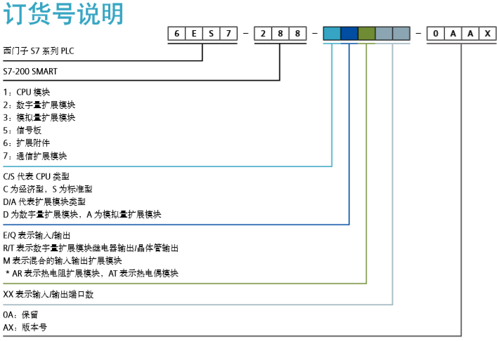 6ES7288-3AE08-0AA0 技術(shù)支持